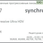 Прогрессивная линза для очков Synchrony by Carl Zeiss Progressive Ultra HDV 1.67 HMCX, Sph 8.00 — -12.00, Cyl 0.00 — 6.00