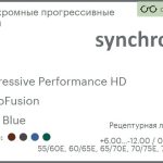 Фотохромная прогрессивная линза для очков Synchrony by Carl Zeiss Progressive Performance HD 1.6 PhotoFusion HMC Blue, Sph 6.00 — -12.00, Cyl 0.00 — 6.00