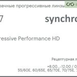 Прогрессивная линза для очков Synchrony by Carl Zeiss Progressive Performance HD 1.67 Hard, Sph 8.00 — -12.00, Cyl 0.00 — 6.00