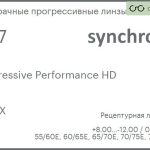 Прогрессивная линза для очков Synchrony by Carl Zeiss Progressive Performance HD 1.67 HMCX, Sph 8.00 — -12.00, Cyl 0.00 — 6.00