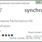 Фотохромная прогрессивная линза для очков Synchrony by Carl Zeiss Progressive Performance HD 1.67 PhotoFusion HMC+, Sph 8.00 — -12.00, Cyl 0.00 — 6.00