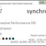 Фотохромная прогрессивная линза для очков Synchrony by Carl Zeiss Progressive Performance HD 1.67 PhotoFusion HMCX, Sph 8.00 — -12.00, Cyl 0.00 — 6.00