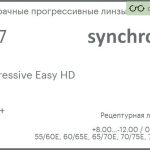 Прогрессивная линза для очков Synchrony by Carl Zeiss Progressive Easy HD 1.67 HMC+, Sph 8.00 — -12.00, Cyl 0.00 — 6.00