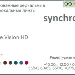 Тонированная зеркальная линза для очков Synchrony by Carl Zeiss Single Vision HD 1.5 Mirror, рецептурная, Sph 10.00 — -12.00, Cyl 0.00 — 6.00