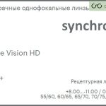 Линза для очков Synchrony by Carl Zeiss Single Vision HD 1.6 HMC+, рецептурная, Sph 8.00 — -11.00, Cyl 0.00 — 6.00