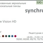 Тонированная зеркальная линза для очков Synchrony by Carl Zeiss Single Vision HD 1.6 Mirror, рецептурная, Sph 8.00 — -11.00, Cyl 0.00 — 6.00