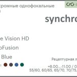 Фотохромная линза для очков Synchrony by Carl Zeiss Single Vision HD 1.6 PhotoFusion HMC Blue, рецептурная, Sph 8.00 — -11.00, Cyl 0.00 — 6.00