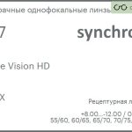 Линза для очков Synchrony by Carl Zeiss Single Vision HD 1.67 HMCX, рецептурная, Sph 8.00 — -12.00, Cyl 0.00 — 6.00
