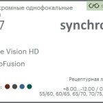 Фотохромная линза для очков Synchrony by Carl Zeiss Single Vision HD 1.67 PhotoFusion Hard, рецептурная, Sph 8.00 — -12.00, Cyl 0.00 — 6.00