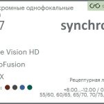 Фотохромная линза для очков Synchrony by Carl Zeiss Single Vision HD 1.67 PhotoFusion HMCX, рецептурная, Sph 8.00 — -12.00, Cyl 0.00 — 6.00