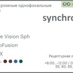 Фотохромная линза для очков Synchrony by Carl Zeiss Single Vision Sph 1.6 PhotoFusion HMCX, рецептурная, Sph 8.00 — -12.00, Cyl 0.00 — 6.00