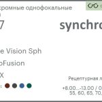 Фотохромная линза для очков Synchrony by Carl Zeiss Single Vision Sph 1.67 PhotoFusion HMCX, рецептурная, Sph 8.00 — -13.00, Cyl 0.00 — 6.00