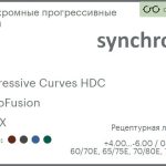 Фотохромная прогрессивная линза для очков Synchrony by Carl Zeiss Progressive Curves HDC 1.5 PhotoFusion HMCX, Sph 4.00 — -6.00, Cyl 0.00 — 4.00