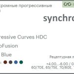 Фотохромная прогрессивная линза для очков Synchrony by Carl Zeiss Progressive Curves HDC 1.5 PhotoFusion HMC Blue, Sph 4.00 — -6.00, Cyl 0.00 — 4.00