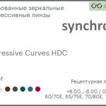 Тонированная зеркальная прогрессивная линза для очков Synchrony by Carl Zeiss Progressive Curves HDC 1.6 Mirror, Sph 6.00 — -6.00, Cyl 0.00 — 4.00