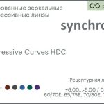 Тонированная зеркальная прогрессивная линза для очков Synchrony by Carl Zeiss Progressive Curves HDC 1.6 Flash, Sph 6.00 — -6.00, Cyl 0.00 — 4.00
