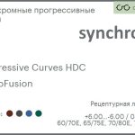 Фотохромная прогрессивная линза для очков Synchrony by Carl Zeiss Progressive Curves HDC 1.6 PhotoFusion HMC, Sph 6.00 — -6.00, Cyl 0.00 — 4.00