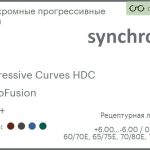 Фотохромная прогрессивная линза для очков Synchrony by Carl Zeiss Progressive Curves HDC 1.6 PhotoFusion HMC+, Sph 6.00 — -6.00, Cyl 0.00 — 4.00