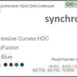 Фотохромная прогрессивная линза для очков Synchrony by Carl Zeiss Progressive Curves HDC 1.6 PhotoFusion HMC Blue, Sph 6.00 — -6.00, Cyl 0.00 — 4.00