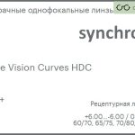 Линза для очков Synchrony by Carl Zeiss Single Vision Curves HDC 1.6 HMC+, рецептурная, Sph 6.00 — -6.00, Cyl 0.00 — 4.00
