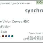 Фотохромная линза для очков Synchrony by Carl Zeiss Single Vision Curves HDC 1.6 PhotoFusion HMC Blue, рецептурная, Sph 6.00 — -6.00, Cyl 0.00 — 4.00